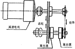離合器正反轉(zhuǎn)
